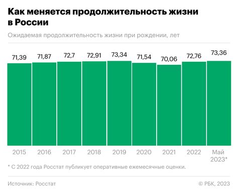 Продолжительность жизни автомобиля