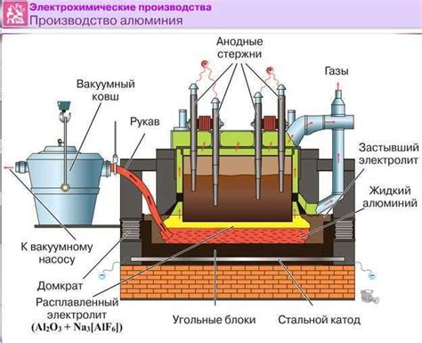 Производство металлов: основные этапы и технологии