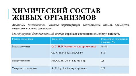 Происхождение и химический состав