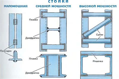 Простой способ соединения швеллеров