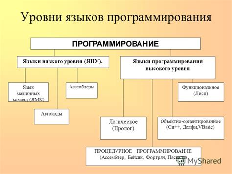 Простота управления и программирования