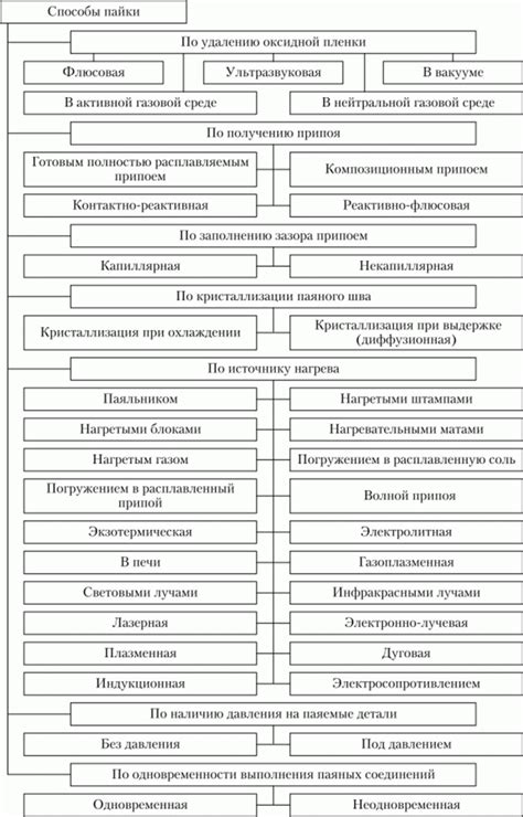 Профессиональные способы удаления оксидной пленки с металла