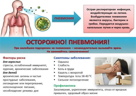 Профилактика неразрешенной пневмонии