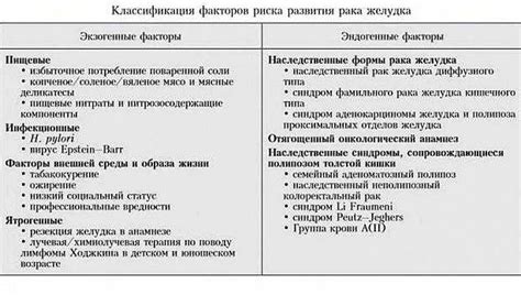 Профилактика проблем с отвалом процессора