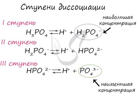 Процессы нейтрализации ортофосфорной кислоты