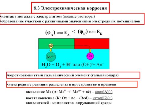 Процессы химического взаимодействия металла с электролитом