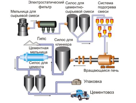 Процесс изготовления металла ale с пробой 5925