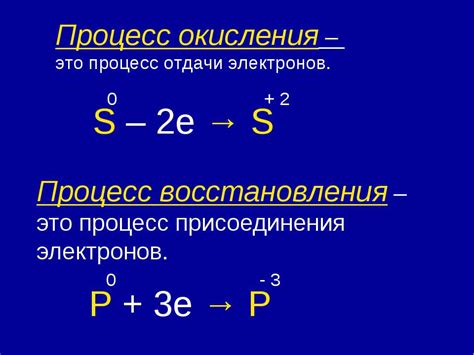 Процесс окисления металлов и образование оксидов