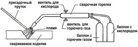 Процесс пайки меди к железу