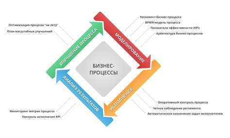 Процесс повышения грейда и его особенности