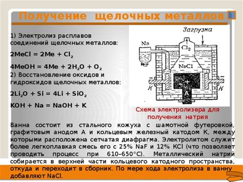 Процесс получения щелочных металлов