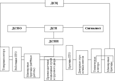 Процесс работы консолидационного хаба