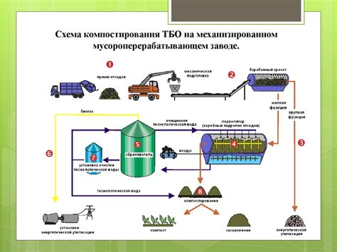 Процесс разборки и переработки