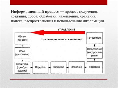 Процесс создания автоматической системы сбора ресурсов