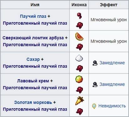 Процесс создания зелья спешки