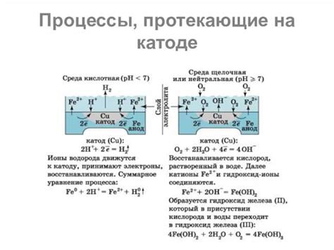 Процесс электролиза серебра