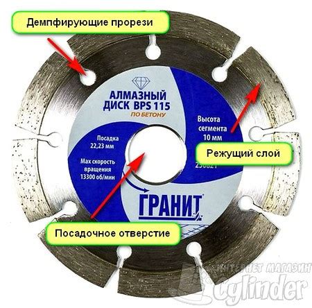 Прочность и долговечность алмазного диска