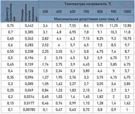 Прочность и долговечность нержавеющей стали 410