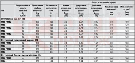 Прочность нержавеющей стали