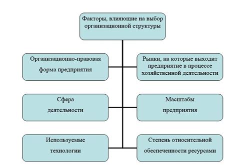 Психологические факторы, оказывающие влияние на выбор обоев