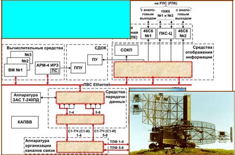 РЛС: определение, принцип работы, назначение