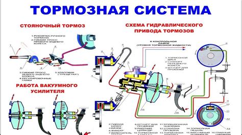 Работа винтов тормозных сателлитов в системе тормозов автомобиля