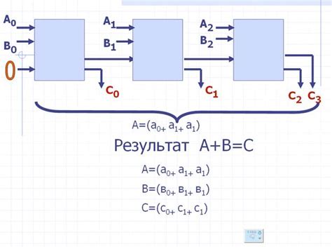 Работа сумматора