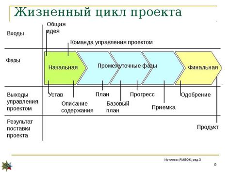 Работа с вышкой: фазы и процессы