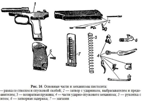 Разборка ствола на составные части