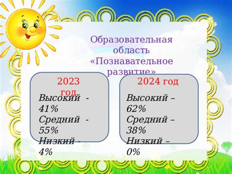 Развитие образовательных программ