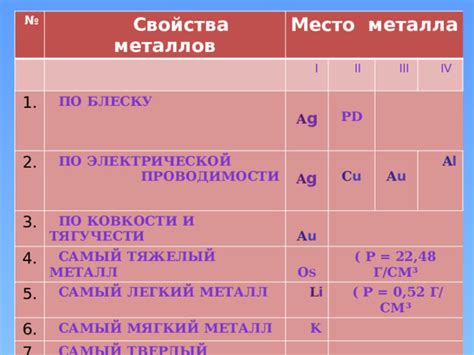 Различия в ковкости металлов