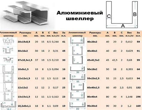 Размеры и пропорции швеллера