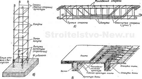 Размеры и формы арматурных стержней