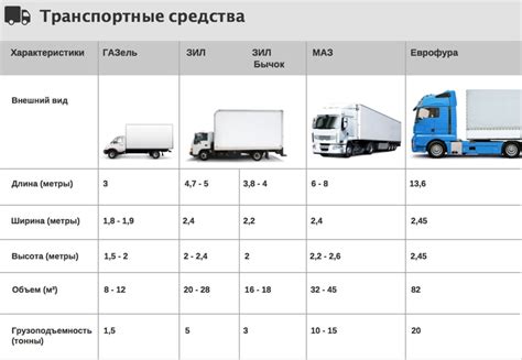 Размер коптильни и объем загрузки