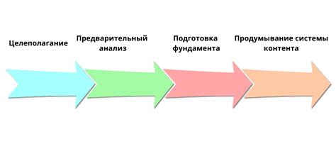 Разработка правильной стратегии