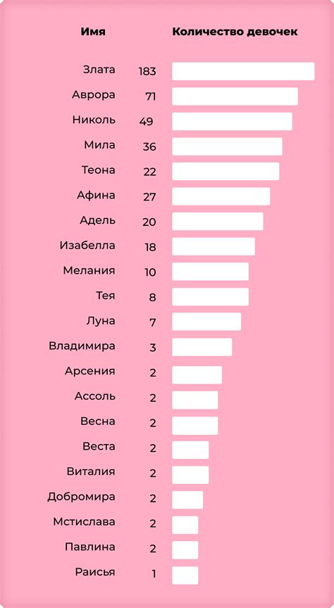 Распознаваемые имена