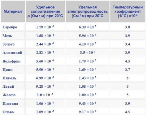 Распределение металлов по слоям Земли