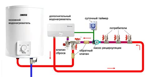 Распределение подачи воды