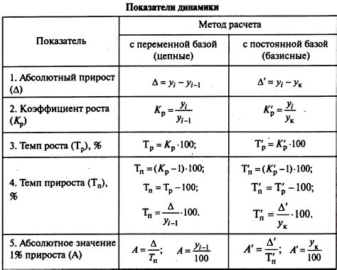 Рассчет по формуле