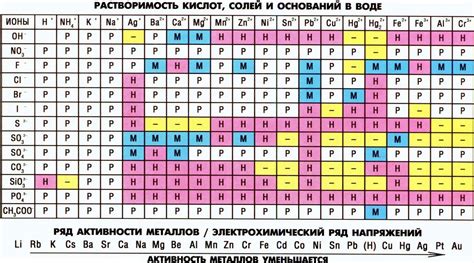 Растворимость металлов: основные понятия