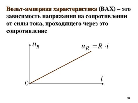 Расчеты на основе вольт-амперной характеристики