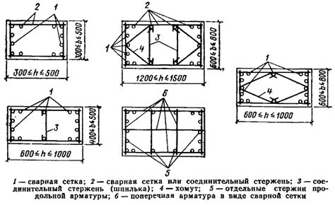 Расчет арматуры для колонны