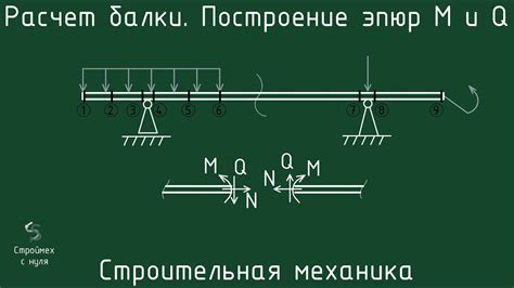 Расчет и использование угла и дистанции