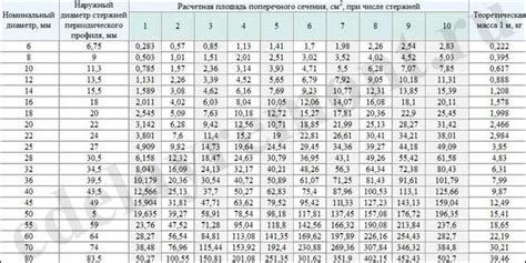 Расчет количества и длины арматурных прутков