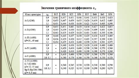 Расчет периметра прямоугольного сечения арматуры