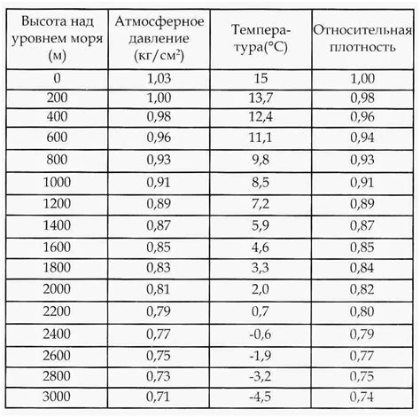 Расчет расхода дисков