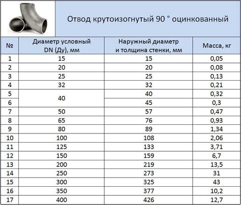 Расчет расхода отрезного круга на тонну металла