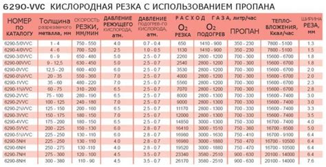 Расчет расхода пропана при резке металла с помощью кислородного калькулятора