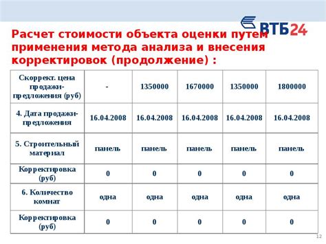 Расчет стоимости и эффективности каждого метода