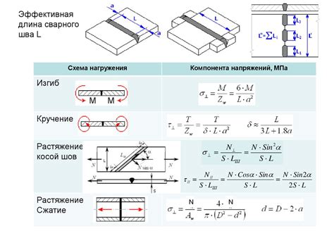 Расчет толщины сварного шва